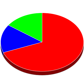 Votes cast at this Election by Candidate.