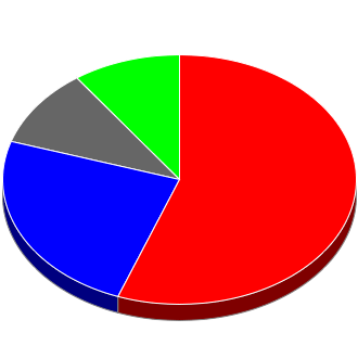 Votes cast at this Election by Candidate.