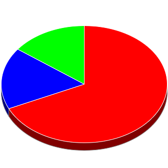 Votes cast at this Election by Candidate.