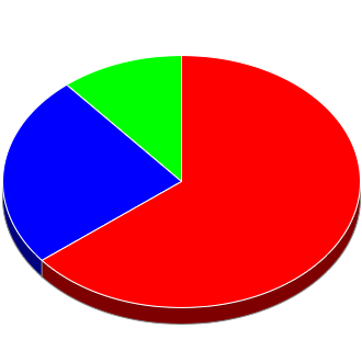 Votes cast at this Election by Candidate.