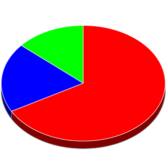 Votes cast at this Election by Candidate.