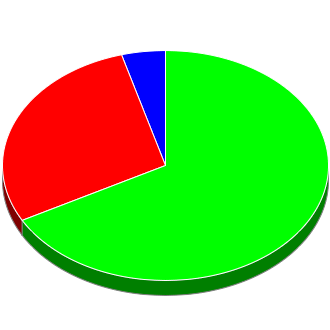 Votes cast at this Election by Candidate.