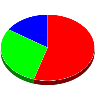 Votes cast at this Election by Candidate.