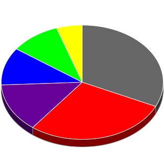 Votes cast at this Election by Candidate.