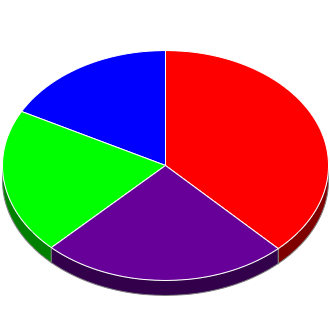 Votes cast at this Election by Candidate.