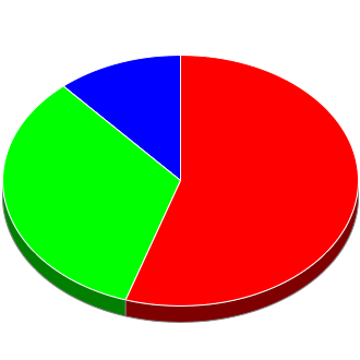 Votes cast at this Election by Candidate.