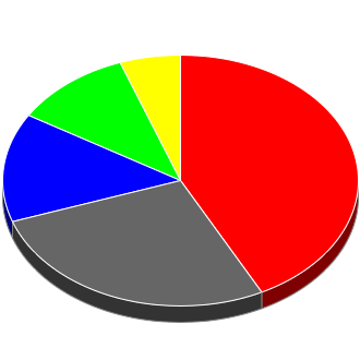 Votes cast at this Election by Candidate.