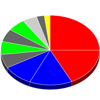 Votes cast at this Election by Candidate.