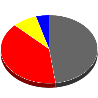 Votes cast at this Election by Candidate.