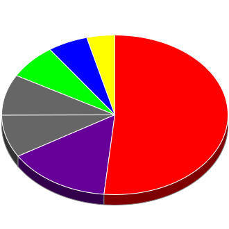 Votes cast at this Election by Candidate.