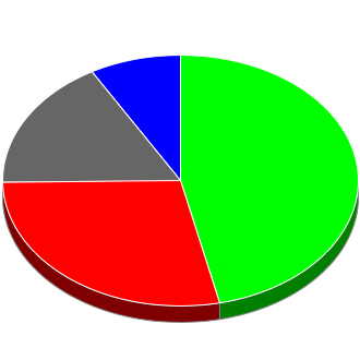 Votes cast at this Election by Candidate.