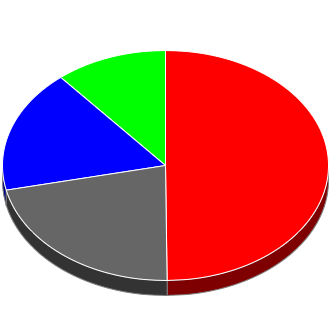 Votes cast at this Election by Candidate.