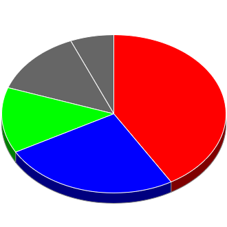 Votes cast at this Election by Candidate.