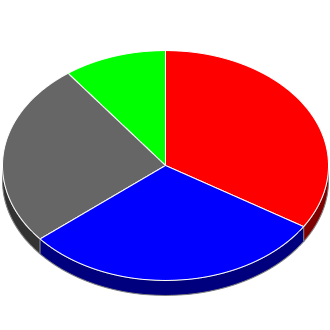 Votes cast at this Election by Candidate.