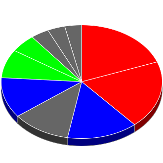 Votes cast at this Election by Candidate.