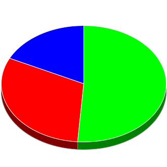 Votes cast at this Election by Candidate.