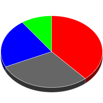 Votes cast at this Election by Candidate.