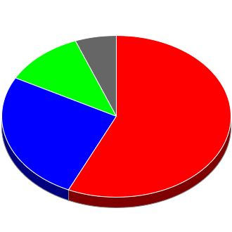 Votes cast at this Election by Candidate.