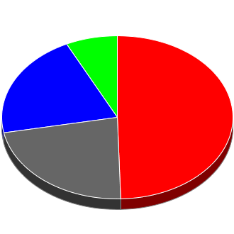 Votes cast at this Election by Candidate.