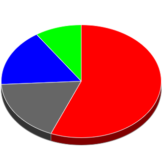 Votes cast at this Election by Candidate.