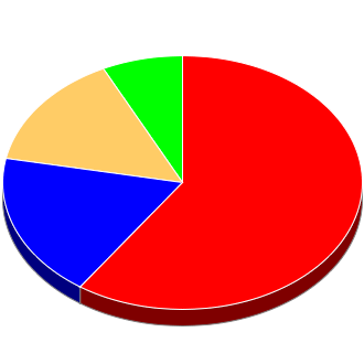 Votes cast at this Election by Candidate.