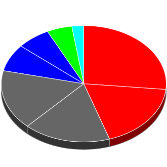 Votes cast at this Election by Candidate.