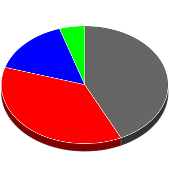 Votes cast at this Election by Candidate.