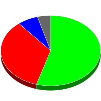 Votes cast at this Election by Candidate.