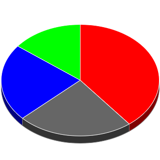 Votes cast at this Election by Candidate.