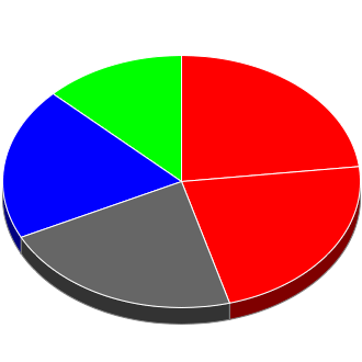 Votes cast at this Election by Candidate.