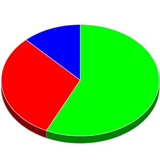 Votes cast at this Election by Candidate.