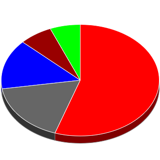 Votes cast at this Election by Candidate.