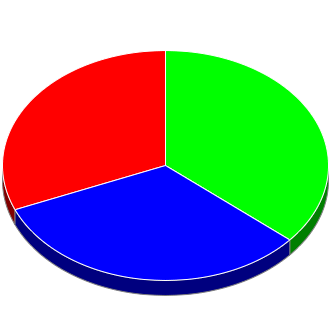 Votes cast at this Election by Candidate.