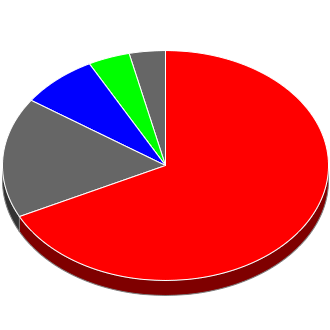 Votes cast at this Election by Candidate.