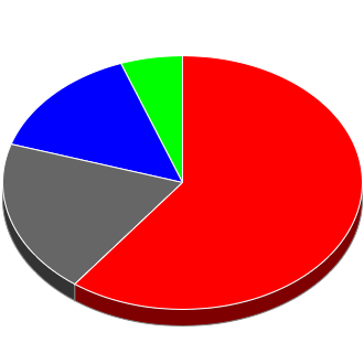 Votes cast at this Election by Candidate.