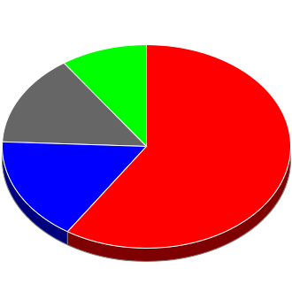 Votes cast at this Election by Candidate.