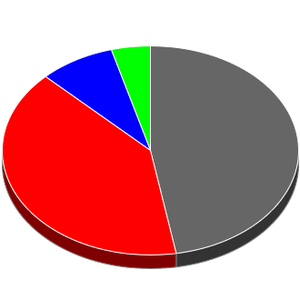 Votes cast at this Election by Candidate.