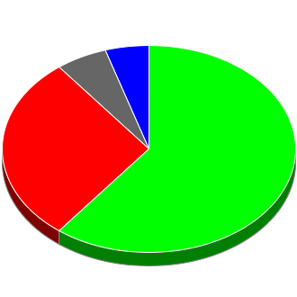 Votes cast at this Election by Candidate.