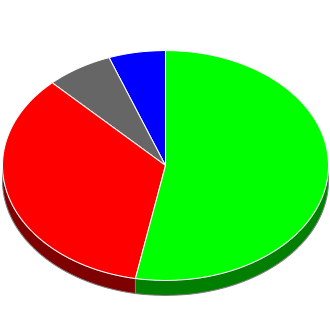 Votes cast at this Election by Candidate.