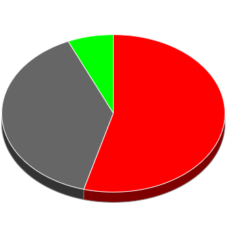 Votes cast at this Election by Candidate.