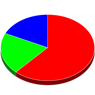 Votes cast at this Election by Candidate.