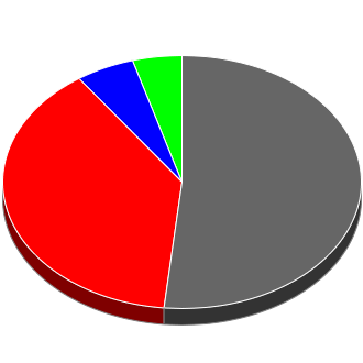 Votes cast at this Election by Candidate.