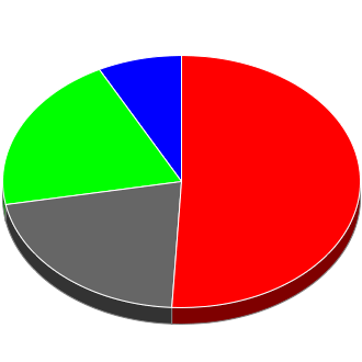 Votes cast at this Election by Candidate.