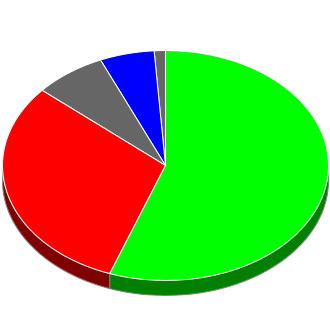 Votes cast at this Election by Candidate.