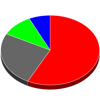 Votes cast at this Election by Candidate.