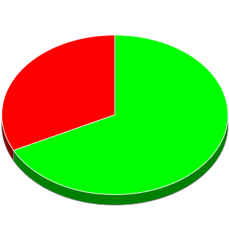 Votes cast at this Election by Candidate.