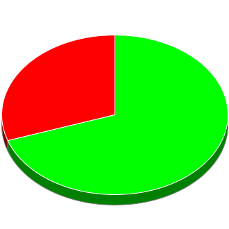 Votes cast at this Election by Candidate.