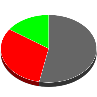 Votes cast at this Election by Candidate.