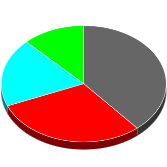 Votes cast at this Election by Candidate.