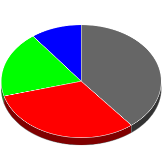 Votes cast at this Election by Candidate.